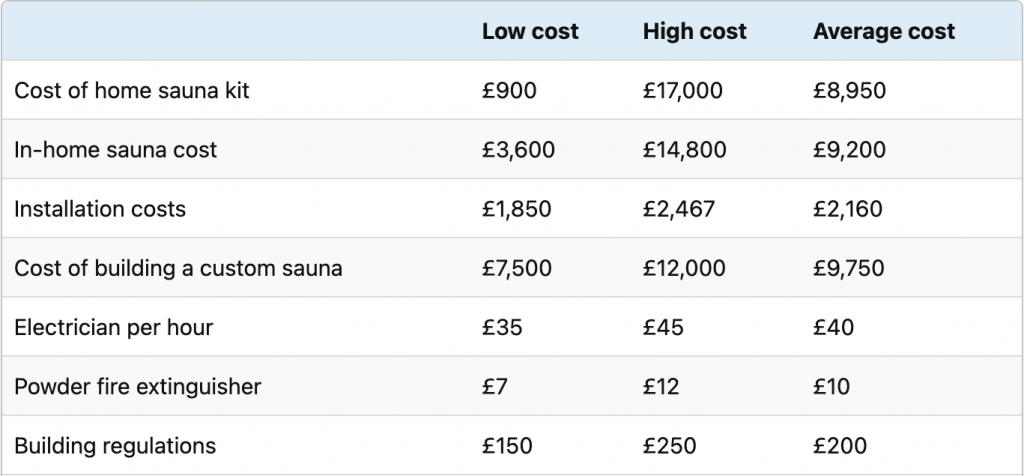 Sauna costs